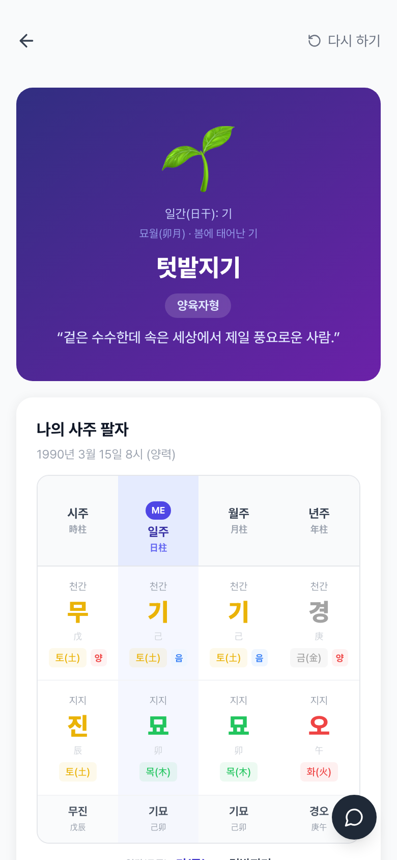 사주 네 기둥 프로필 카드와 오행 차트